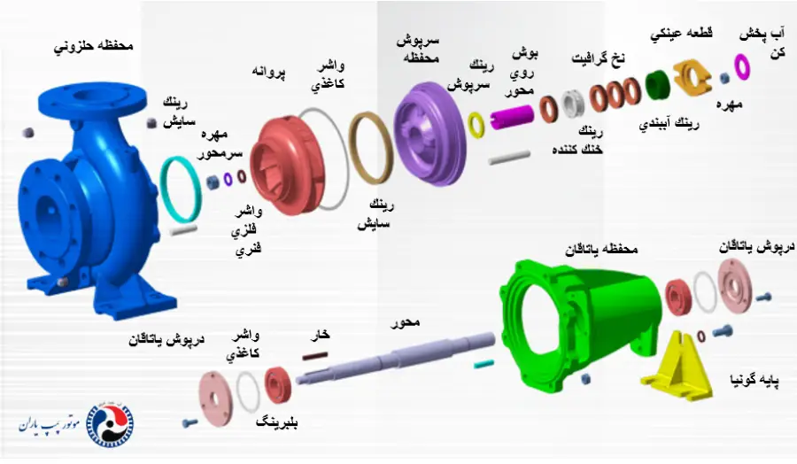 نقشه انفجاری پمپ گریز از مرکز پمپیران