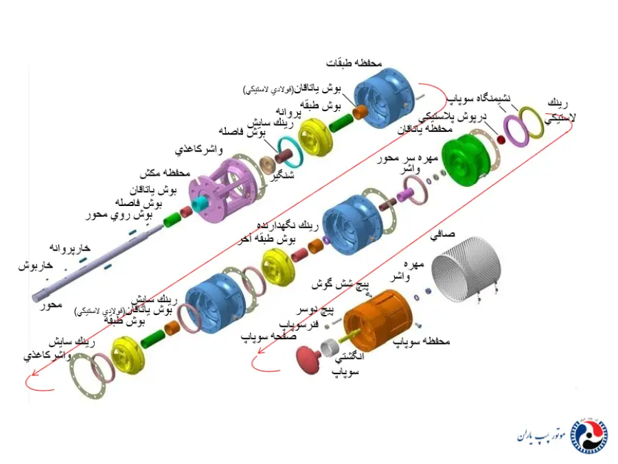 نقشه انفجاری پمپ شناور پمپیران