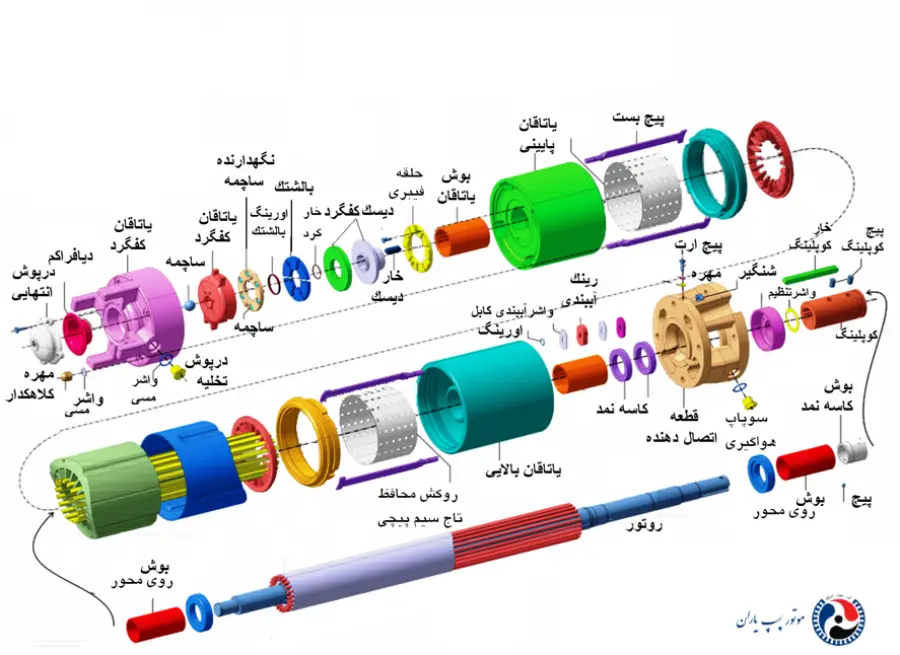 نقشه انفجاری الکتروموتور شناور پمپیران