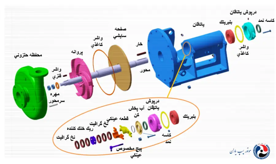 نقشه انفجاری پمپ گل کش پمپیران